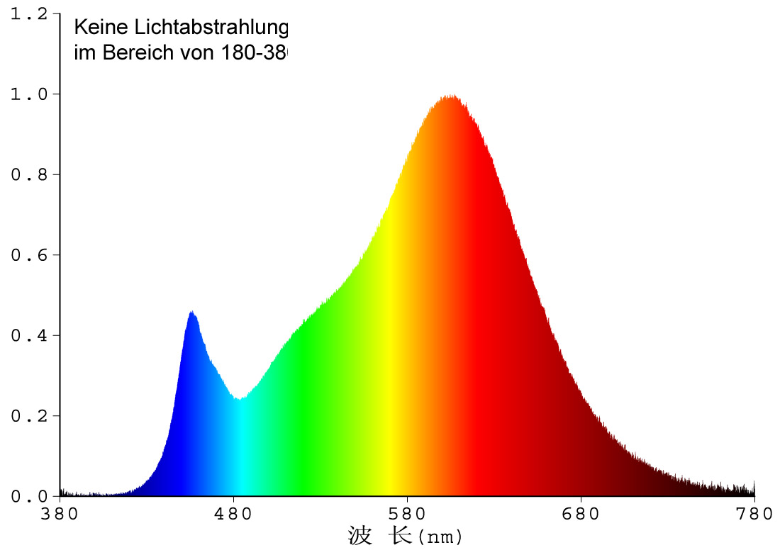 LED Strahler MR16 H50 COB 1 COB, 3000k, 400lm, 12V/5W, warmweiß, GU5.3  Sockel, LED Leuchtmittel